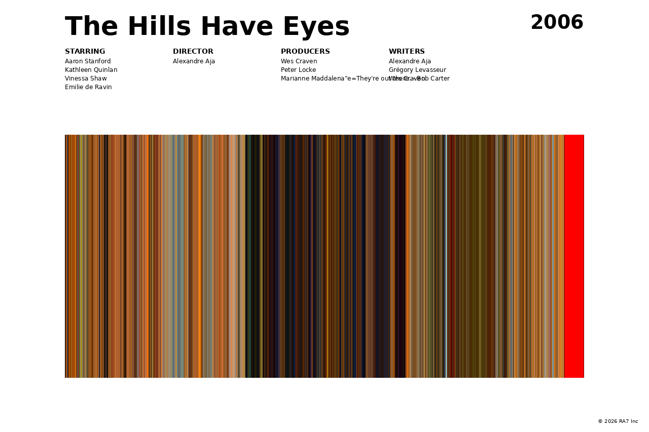Poster preview for The Hills Have Eyes